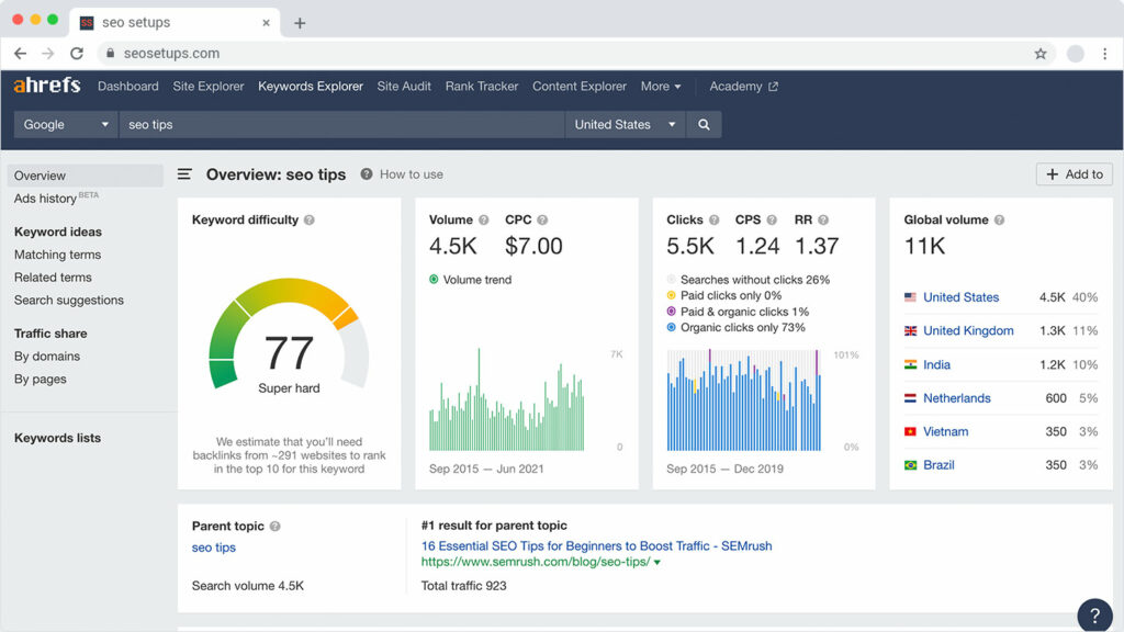 Ahrefs Keyword Research Tool