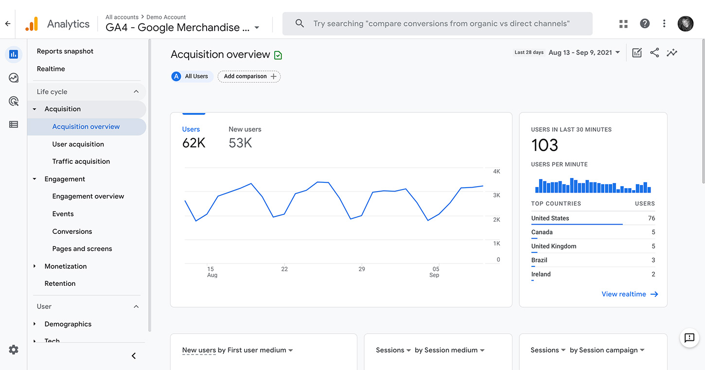 GA4 Customer Lifecycle Reports