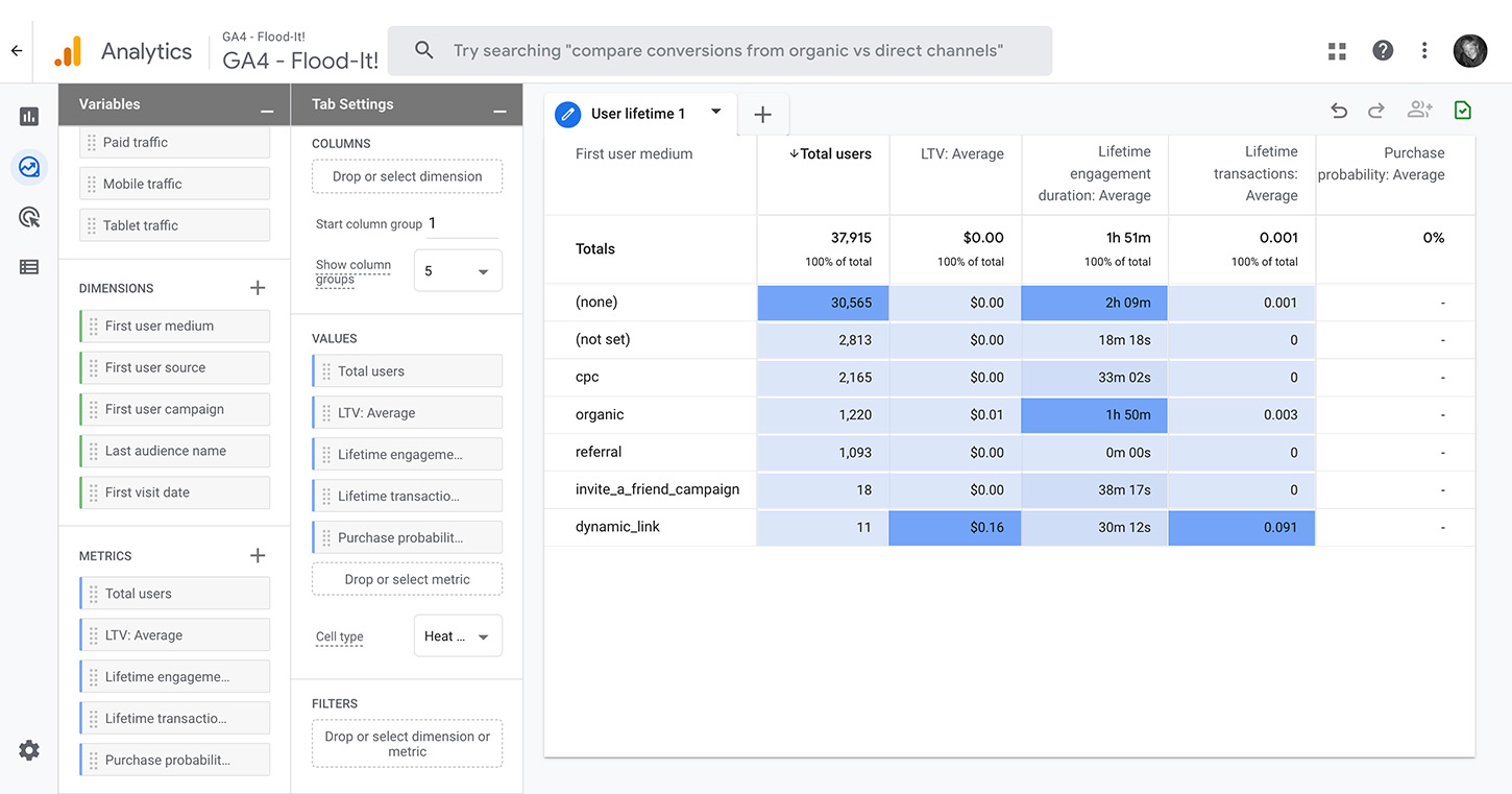 Google Analytics 4 Ga4 Top Things To Know Seo Setups